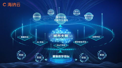 海納云入選“2023青島十大資本青睞企業(yè)” 物聯(lián)網(wǎng)技術(shù)研發(fā)驅(qū)動下的價(jià)值彰顯
