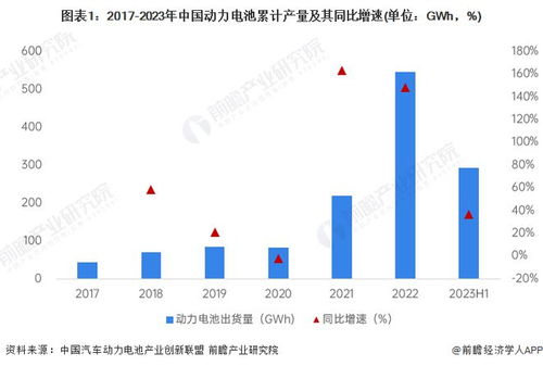 工信部副部長辛國斌強調 加快新一代動力電池與自動駕駛系統研發，深化物聯網技術產業化布局