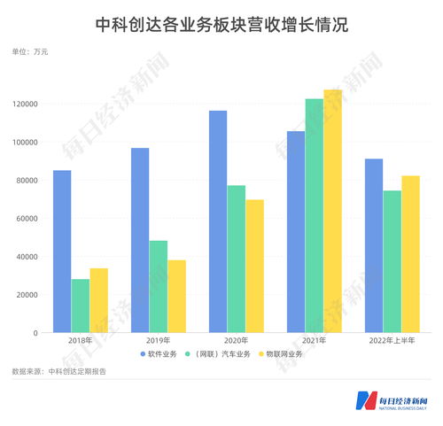 斥資18億建邊緣計算站，中科創達定增押注智能汽車與物聯網