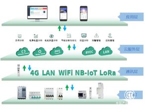 佳嵐智能斷路器通過ccc認證,iot技術助力智慧用電管理