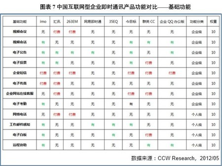 2014年企業(yè)IM覆蓋規(guī)模達(dá)124.2萬家 深耕平臺服務(wù)成關(guān)鍵