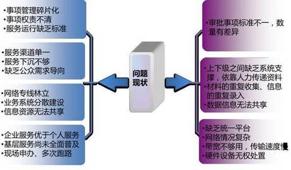 推進(jìn)“一網(wǎng)、一門、一次”改革，深化“互聯(lián)網(wǎng)+政務(wù)服務(wù)”下的個人互聯(lián)網(wǎng)服務(wù)